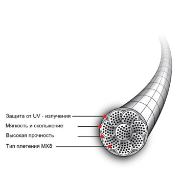 Шнур Momoi Jigline MX8 SUPER SILK 100 m-1