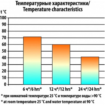 Термос Следопыт TM-06 1000 мл с двойной крышкой-3